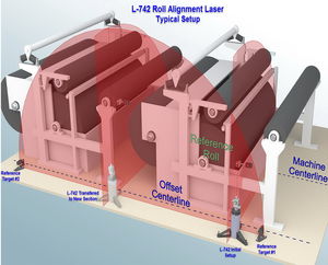 sistema de alinhamento a laser