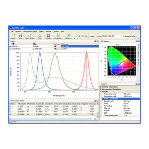 software de análise de espectro