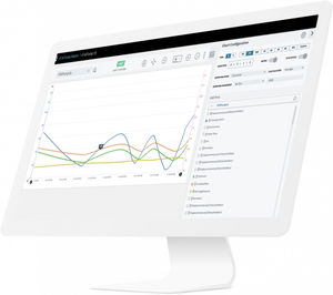 software de análise de performance