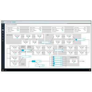 software de cadeia de abastecimento 1