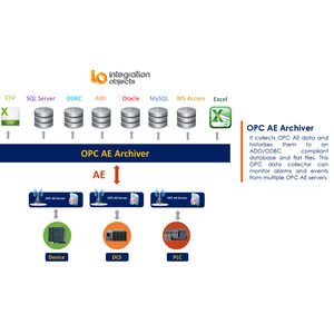 software para banco de dados ODBC