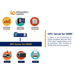 software servidor OPC