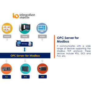 software HMI