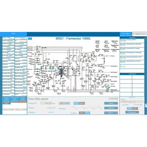 software de gestão