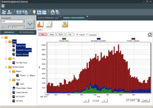 software de análise de dados