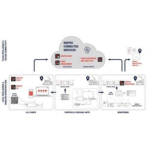aplicação móvel para bomba
