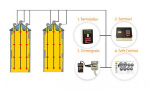 sonda de temperatura digital 1