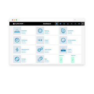 software de monitoramento