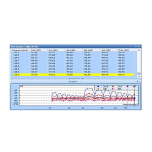 software de medição de taxa de distorção harmônica