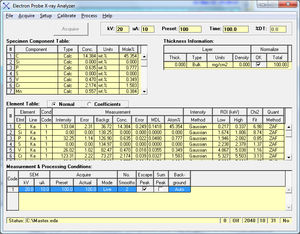 software de espectroscopia de fluorescência