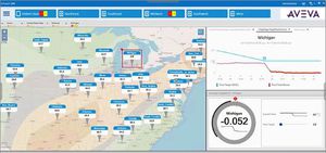 software de gestão de operações