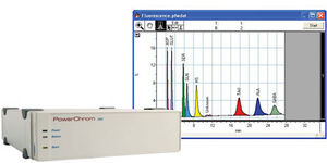 software para cromatografia