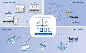 software de programação