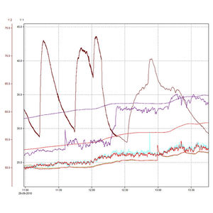 software de arquivamento de dados