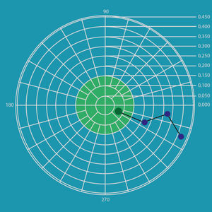 software de balanceamento