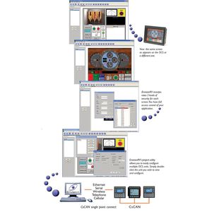 software de controle