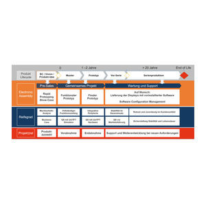 software HMI