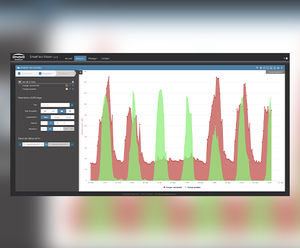 software de gestão de energia