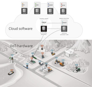 plataforma Cloud de coleta de dados 1