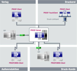 software de gestão