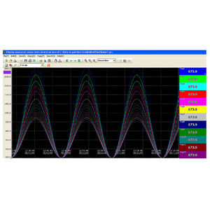 software de aquisição de dados