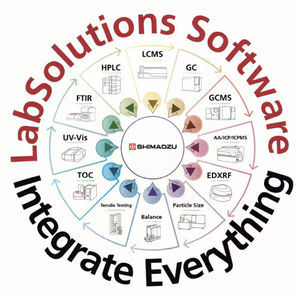 pacote de software de análise de dados