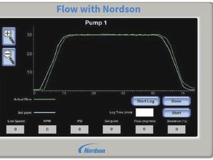 sistema de controle para dosagem