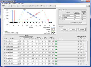 software de coleta de dados