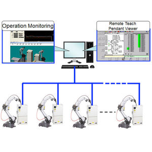 software de monitoramento