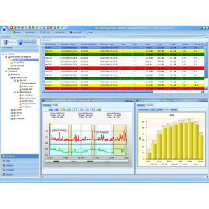 software de análise
