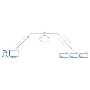 software de monitoramento