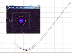 laser de onda contínua