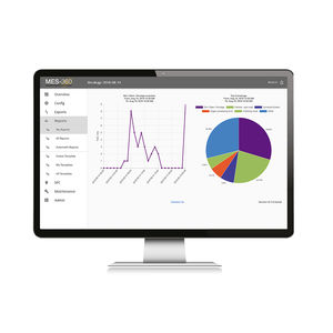 software de monitoramento