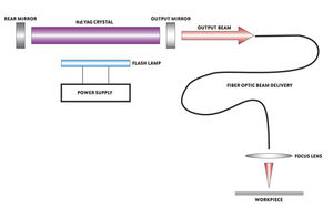 laser pulsada