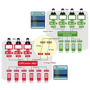 software de controle de acesso a rede