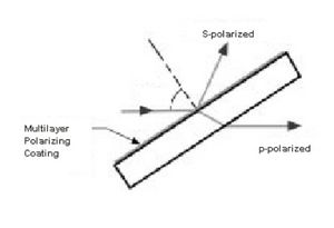 divisor de feixe óptico