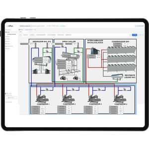 software de visualização