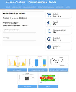 software de monitoramento