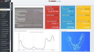 solução de software de gestão de energia