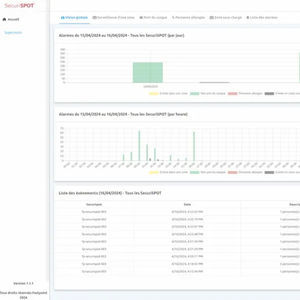 software de interface