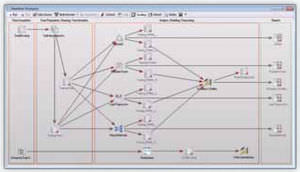 software de visualização