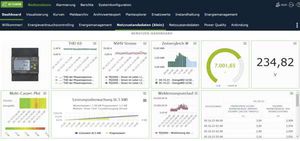 software de gestão de energia