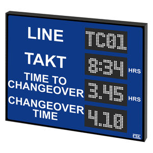 displays numéricos