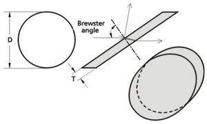 janela de transmissão óptica com ângulos de Brewster