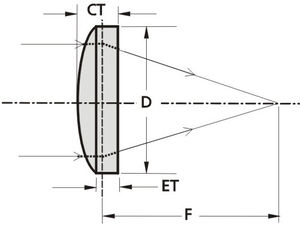 lente plano-convexa 1