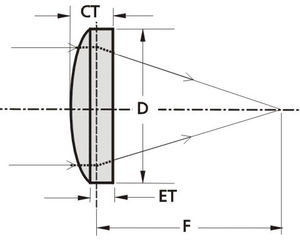 lente plano-convexa 1