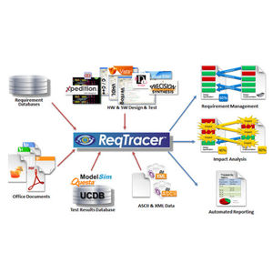 software de gestão