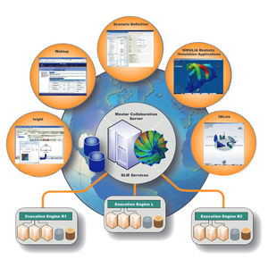 software de simulação