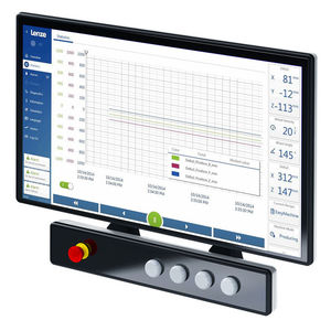 painel PC com tela sensível ao toque capacitiva