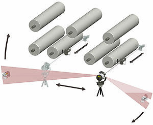 sistema de alinhamento a laser